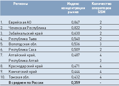 Тариф регион