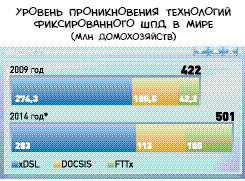 Магистраль телеком