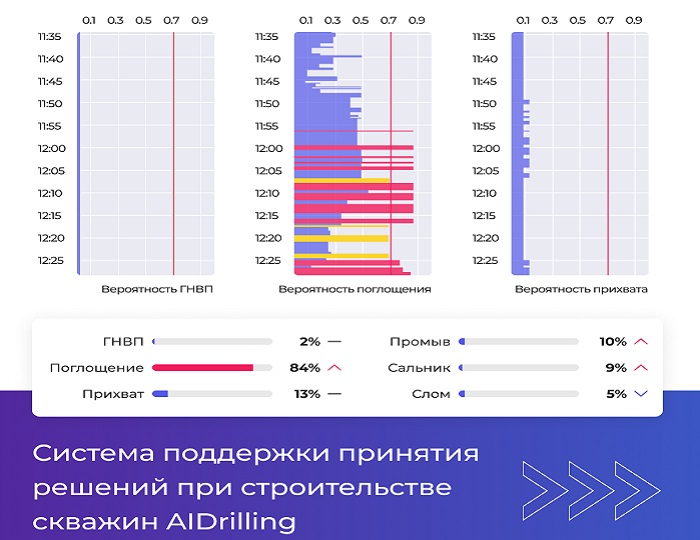 Тендер на строительство скважин