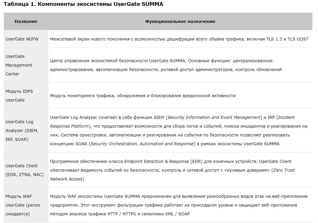 Логи web-сервера на хостинга. Статистики посещений сайта