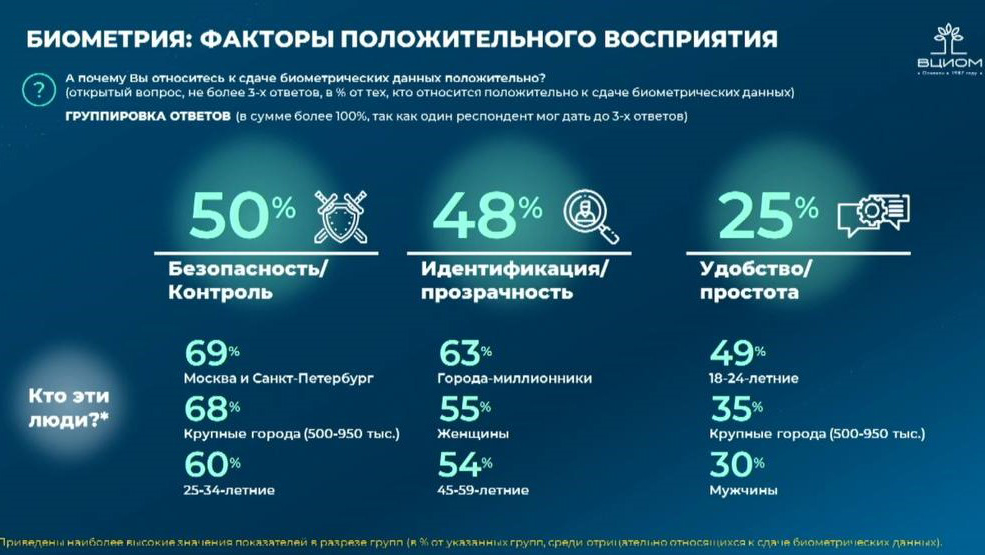 Почему не рекомендуется сдавать биометрию: возможные риски