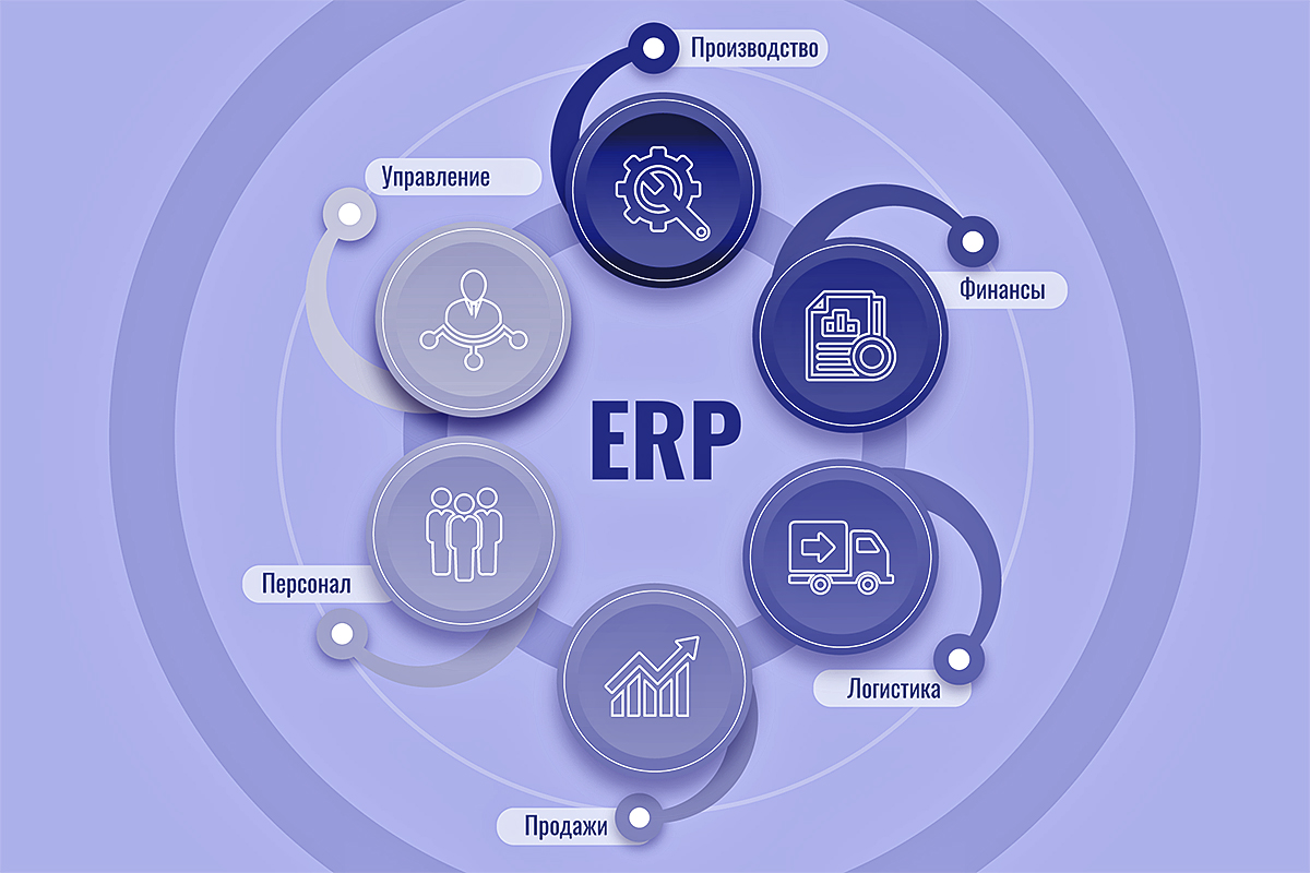 Уход SAP из РФ подтолкнул развитие российских сервисов по его поддержке |  ComNews