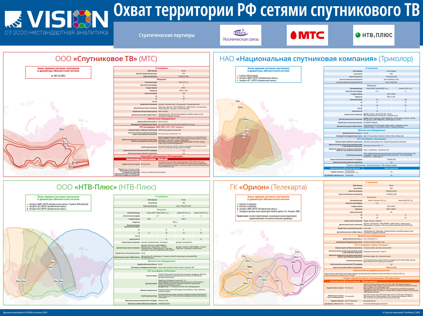 Охват территории РФ сетями спутникового ТВ | ComNews