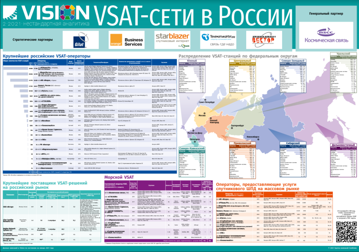 Россеть приложение. Сети VSAT.