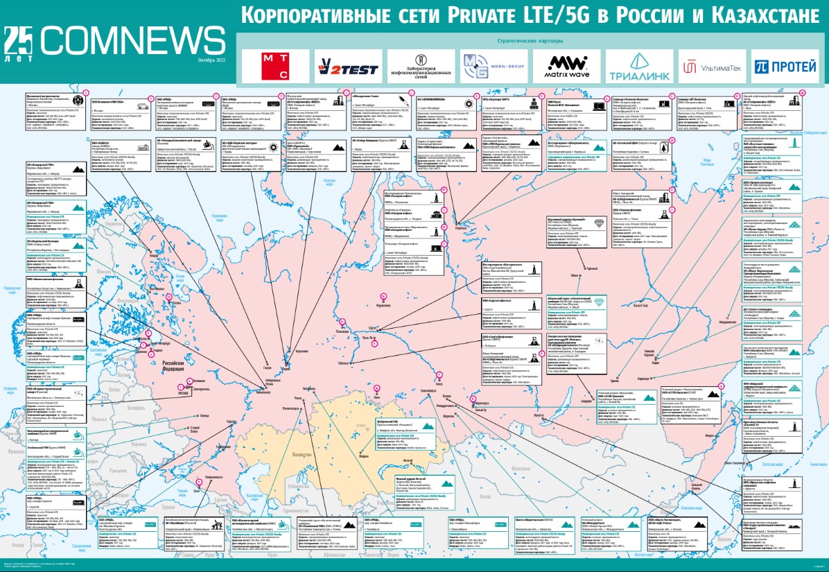 Корпоративные сети Private LTE/5G в России и Казахстане 2023 | ComNews