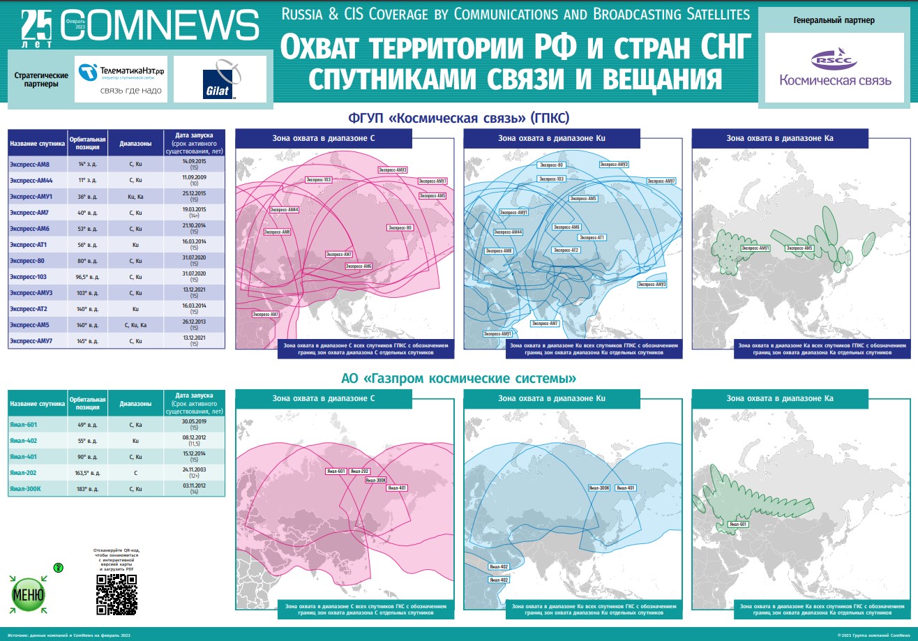 VSAT-сети в России 2023 / Охват территории РФ и стран СНГ спутниками связи  и вещания 2023 | ComNews