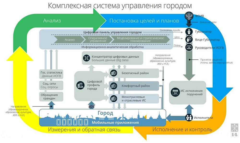 Статья: Обратная связь в системе оперативного управления финансами